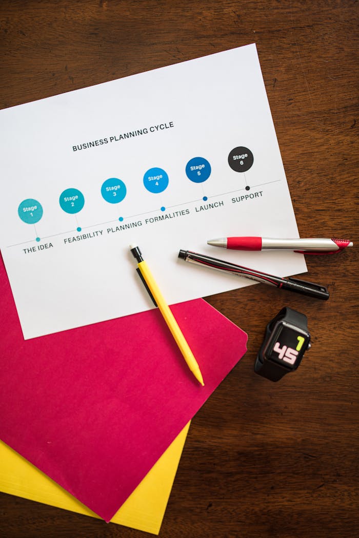 why-choose-us A flat lay of business planning cycle chart with pens and papers, ideal for corporate themes.